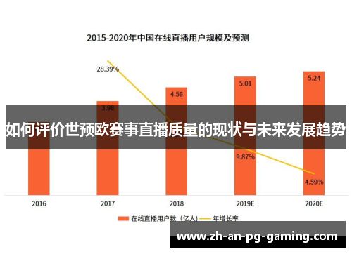 如何评价世预欧赛事直播质量的现状与未来发展趋势 如何评价世预欧赛事直播质量的现状与未来发展趋势