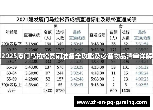 2025厦门马拉松赛前准备全攻略及必备物品清单详解