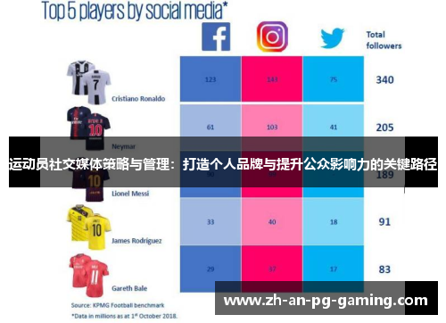 运动员社交媒体策略与管理:打造个人品牌与提升公众影响力的关键路径 运动员社交媒体策略与管理:打造个人品牌与提升公众影响力的关键路径