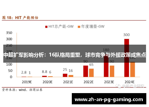 中超扩军影响分析：16队格局重塑，球市竞争与外援政策成焦点