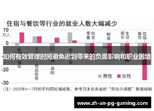 如何有效管理时间避免迟到带来的负面影响和职业困境