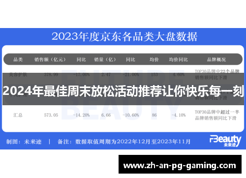 2024年最佳周末放松活动推荐让你快乐每一刻 2024年最佳周末放松活动推荐让你快乐每一刻