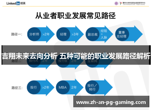 吉翔未来去向分析 五种可能的职业发展路径解析
