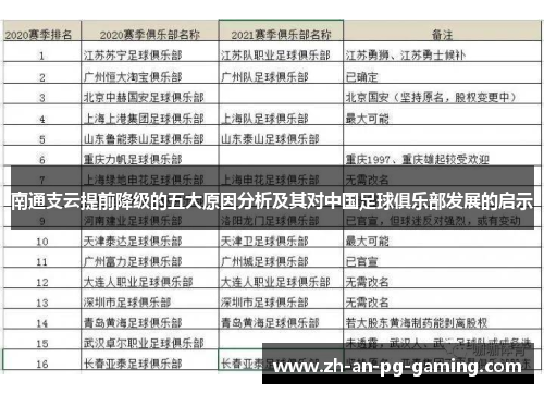 南通支云提前降级的五大原因分析及其对中国足球俱乐部发展的启示 南通支云提前降级的五大原因分析及其对中国足球俱乐部发展的启示