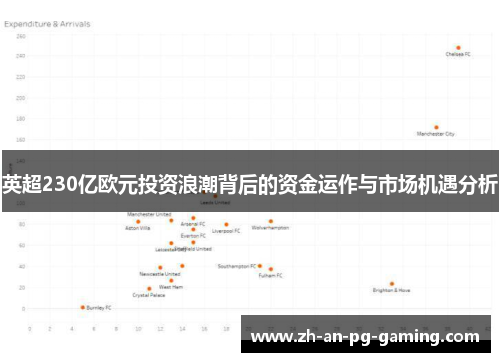 英超230亿欧元投资浪潮背后的资金运作与市场机遇分析 英超230亿欧元投资浪潮背后的资金运作与市场机遇分析