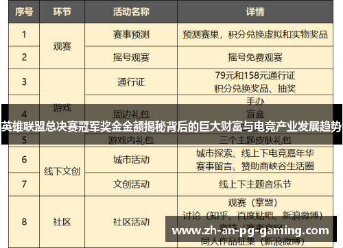 英雄联盟总决赛冠军奖金金额揭秘背后的巨大财富与电竞产业发展趋势 英雄联盟总决赛冠军奖金金额揭秘背后的巨大财富与电竞产业发展趋势