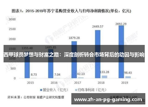 西甲球员梦想与财富之路：深度剖析转会市场背后的动因与影响