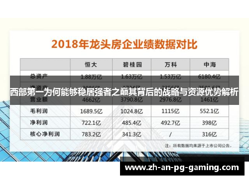 西部第一为何能够稳居强者之巅其背后的战略与资源优势解析 西部第一为何能够稳居强者之巅其背后的战略与资源优势解析