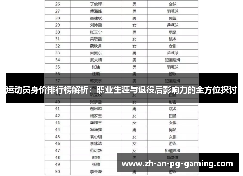 运动员身价排行榜解析：职业生涯与退役后影响力的全方位探讨